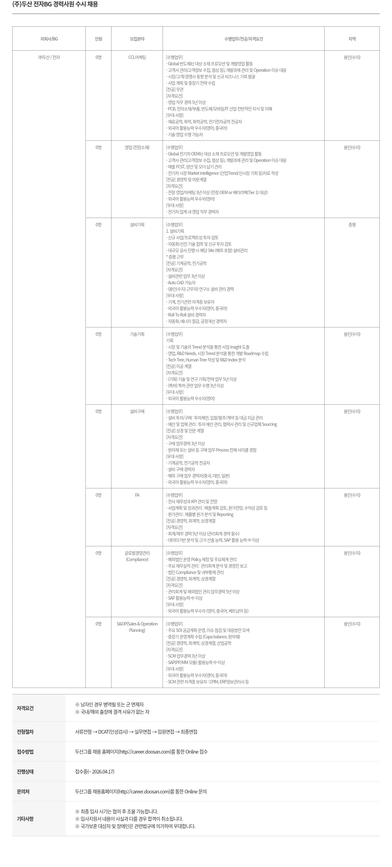 두산 (주) 두산 전자BG 경력 사원 수시 채용 채용공고