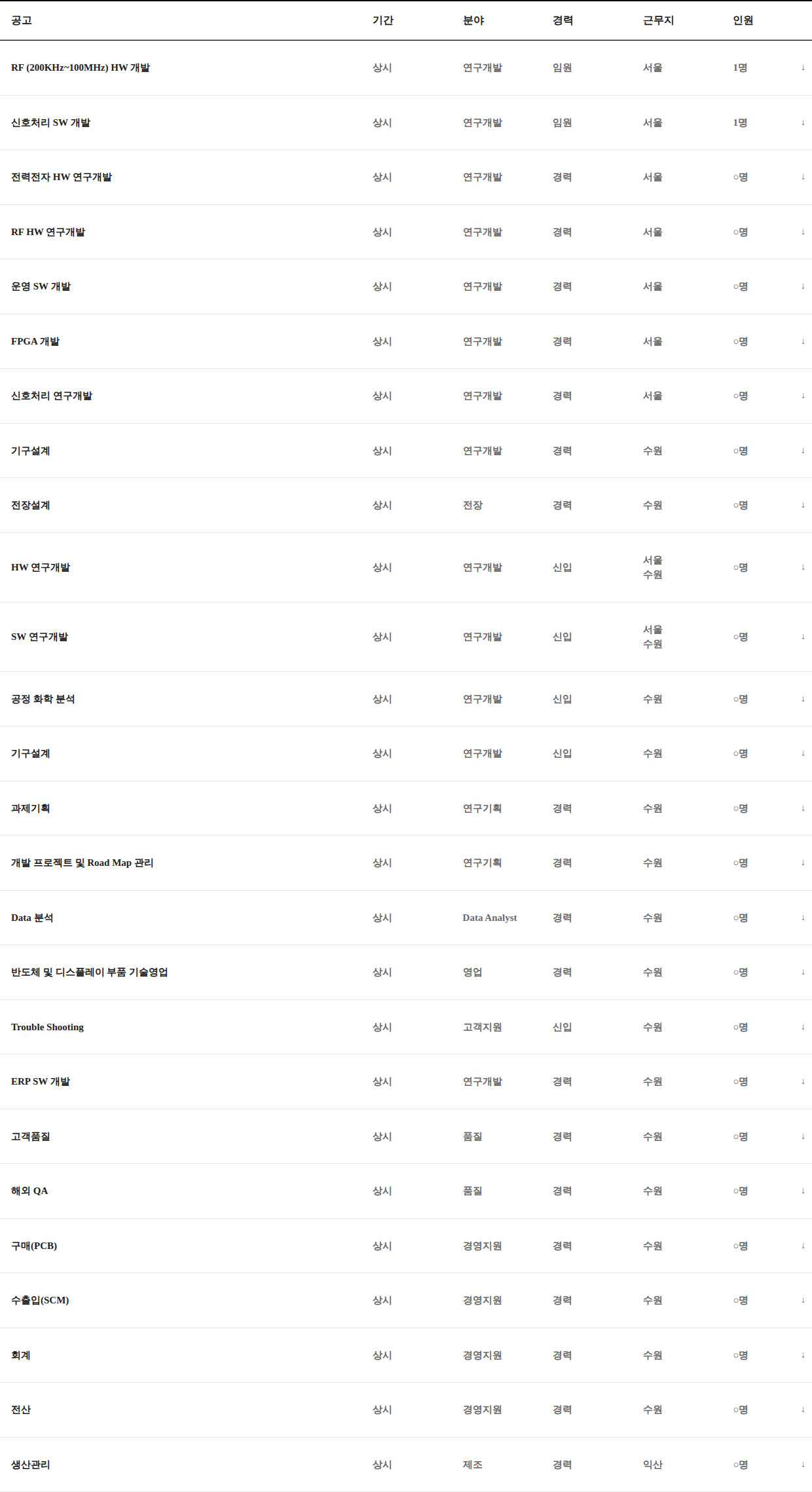 뉴파워프라즈마 RF HW 개발 채용공고