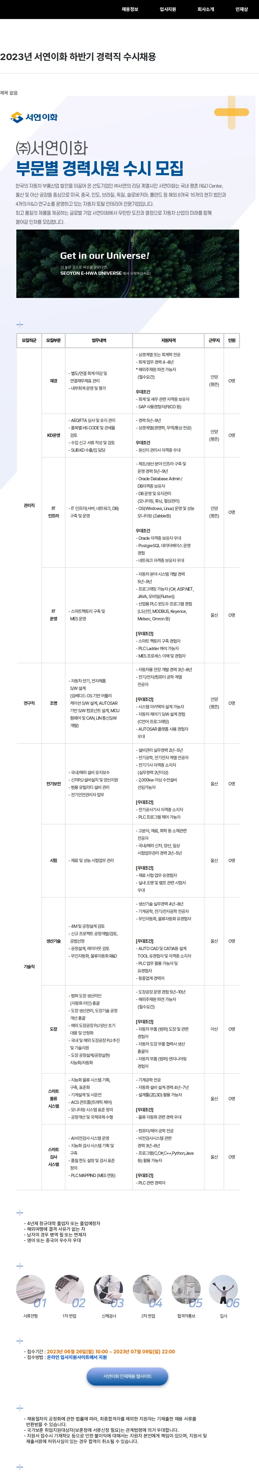 서연이화 2023년 서연이화 하반기 경력직 수시채용 채용공고