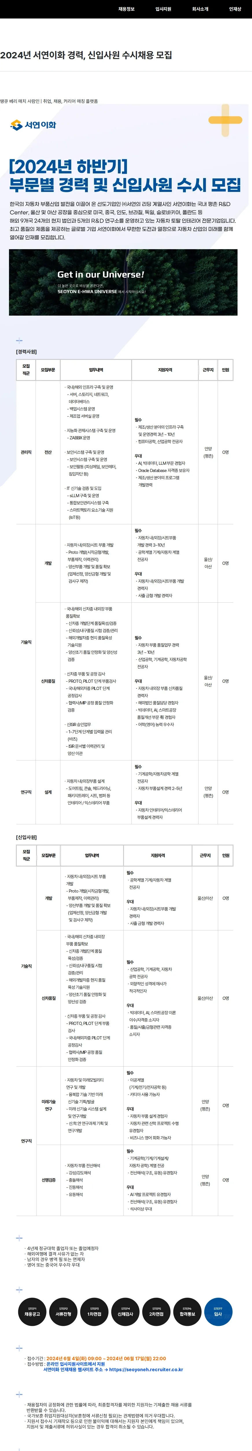 서연이화 2024년 서연이화 경력, 신입사원 수시채용 모집 채용공고