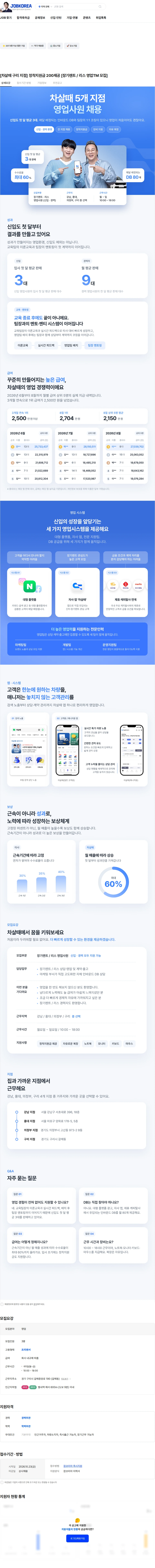 패스트뷰 [차살때 구리 지점] 정착지원금  200제공 [장기렌트 / 리스 영업TM 모집] 채용공고