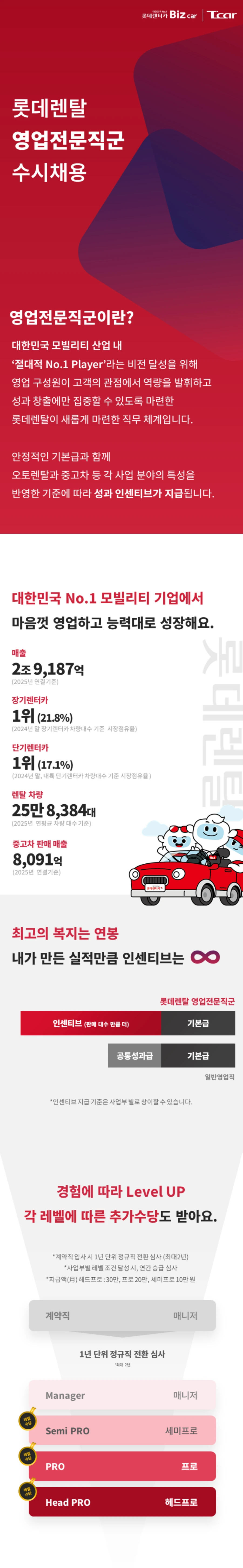 롯데렌탈 26년 11월 인센티브형 오토렌탈영업(성수, 서울역, 경기남부, 부산, 대전) 채용 채용공고