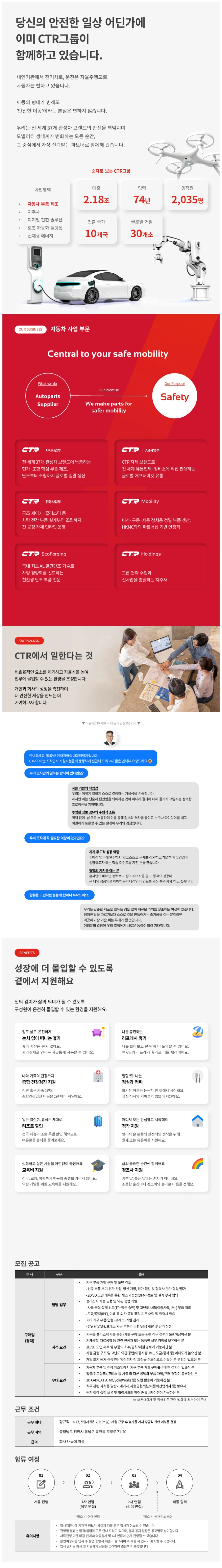 씨티알 CTR 전장사업부문 구매팀 구매개발(천안) 경력직 채용 채용공고