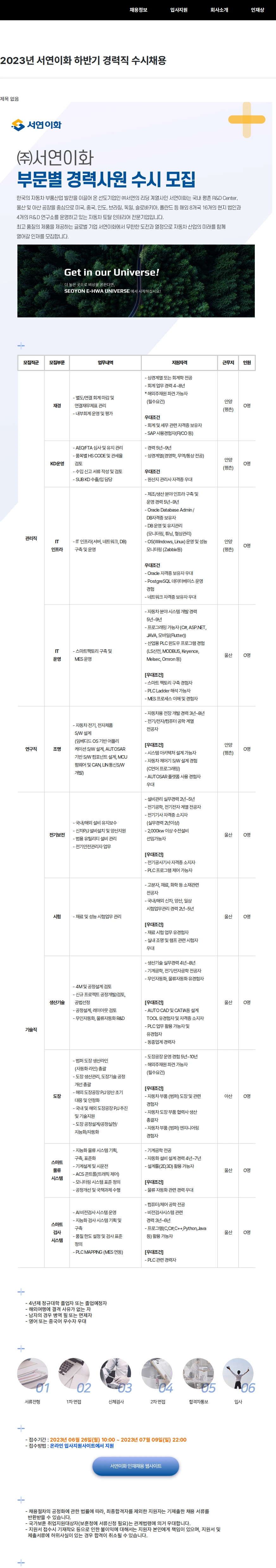 서연이화 2023년 서연이화 하반기 경력직 수시채용 채용공고
