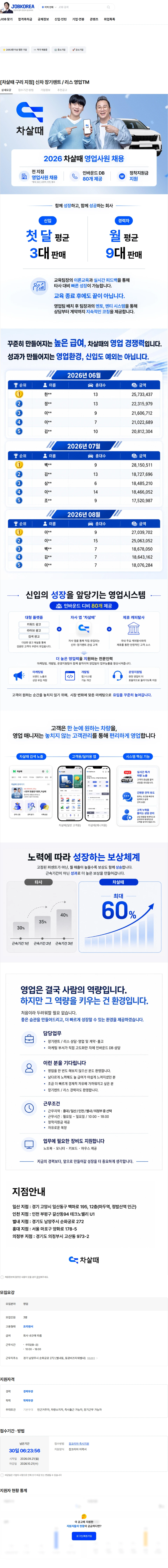 패스트뷰 [차살때 구리 지점] 신차 장기렌트 / 리스 영업TM 채용공고