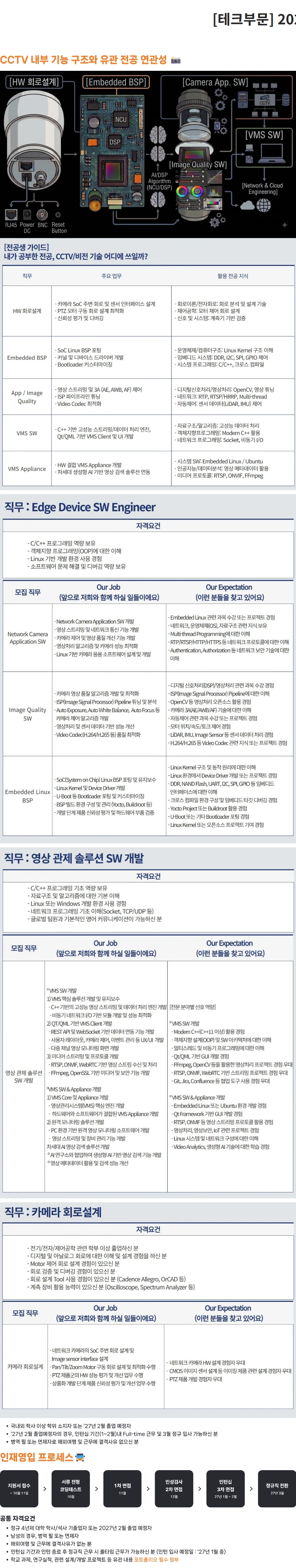 한화비전 [테크부문] 2026년도 신입사원 채용 #공채 채용공고