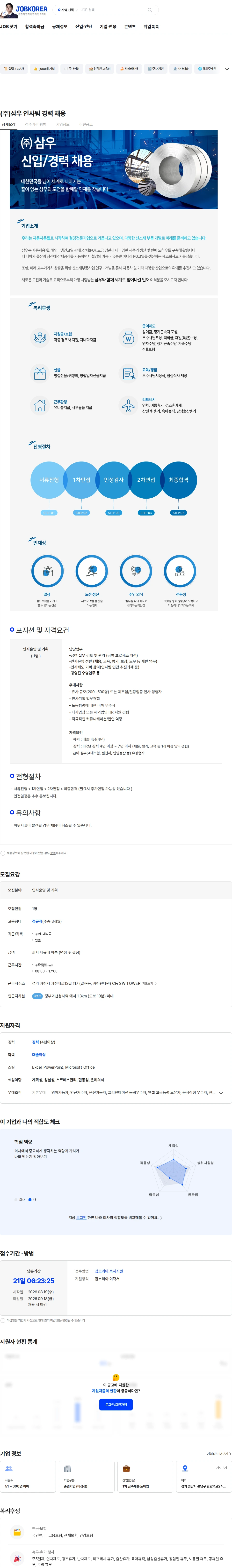삼우종합건축사사무소 (주)삼우 인사팀 경력 채용 채용공고