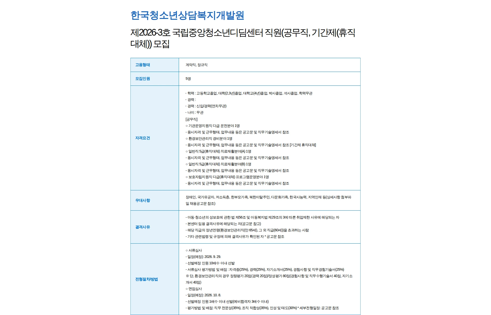 한국청소년상담복지개발원 제2026-3호 국립중앙청소년디딤센터 직원(공무직, 기간제(휴직대체)) 모집 채용공고