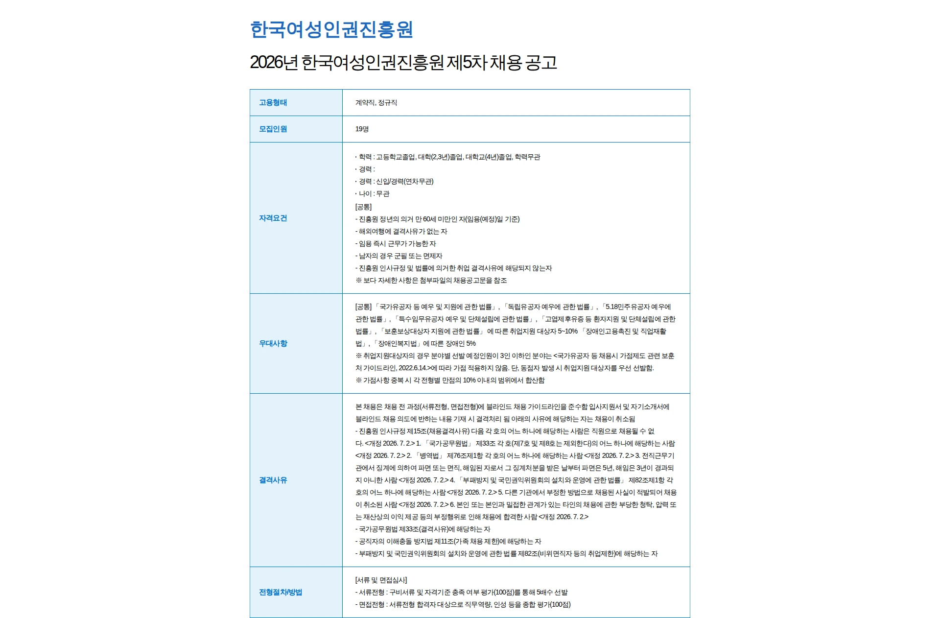 한국여성인권진흥원 2026년 한국여성인권진흥원 제5차 채용 공고 채용공고