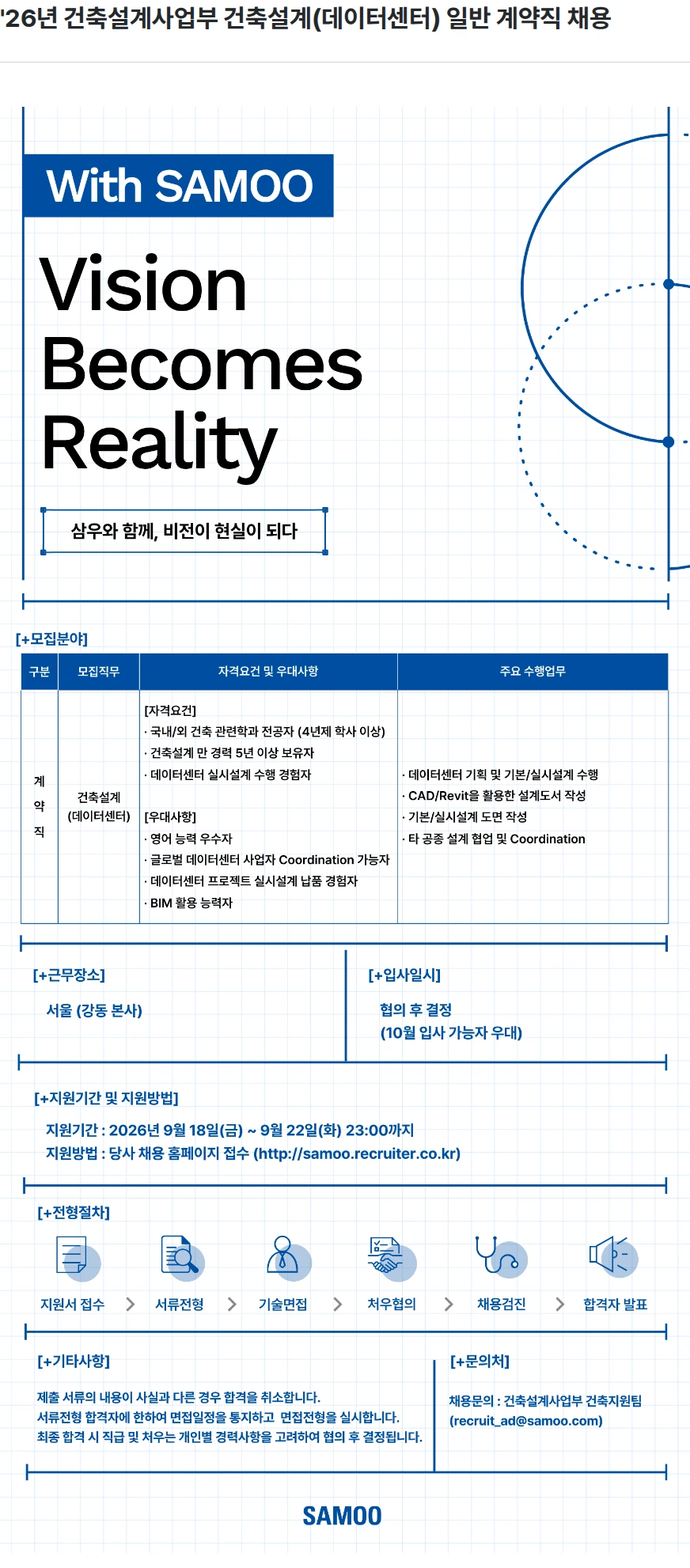 삼우종합건축사사무소 '26년 건축설계사업부 건축설계(데이터센터) 일반 계약직 채용 채용공고