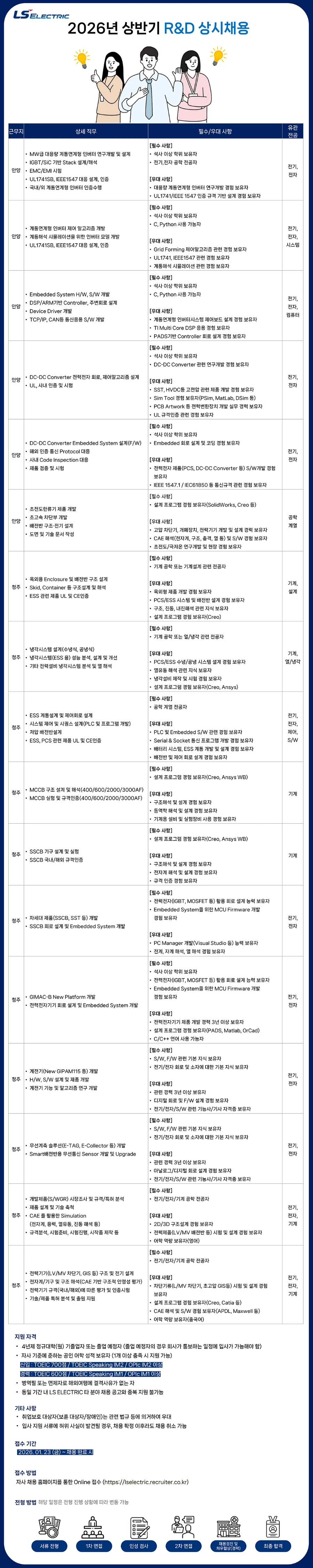 LS일렉트릭 2026년 상반기 R&D 상시채용 채용공고