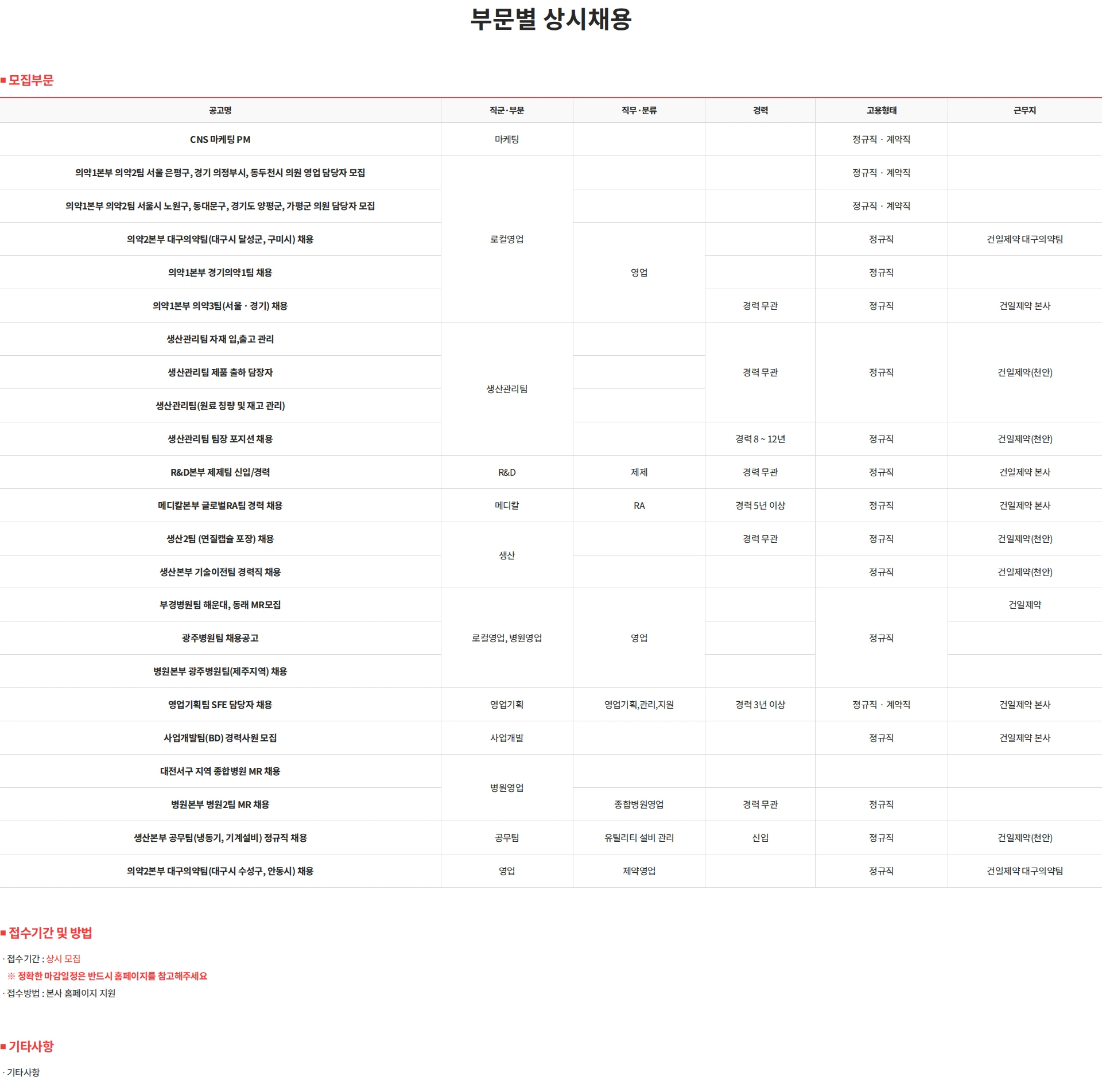 건일제약 부문별 상시채용 채용공고