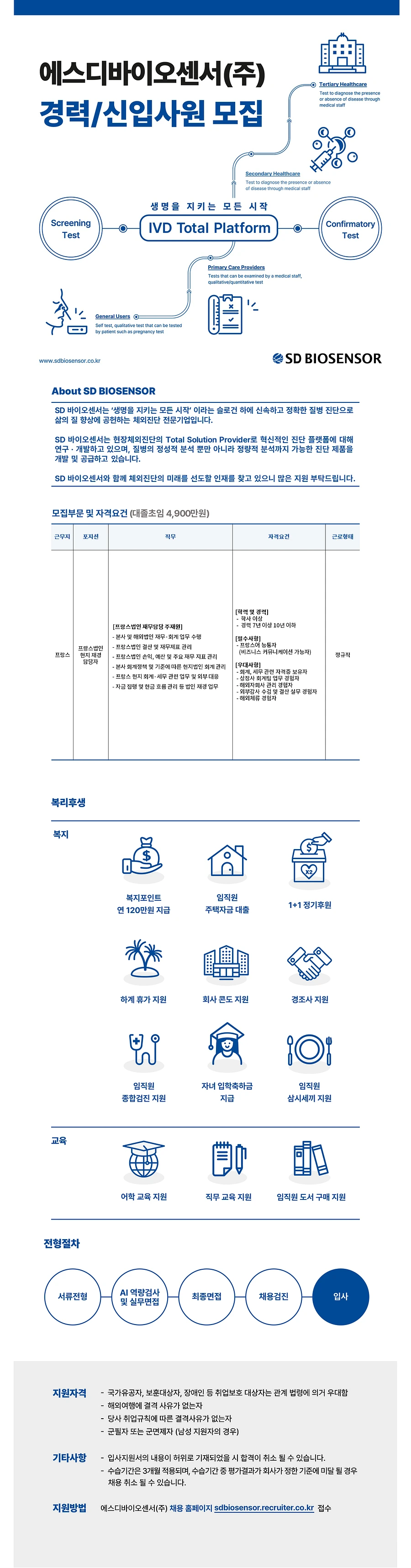 에스디바이오센서 [10월/경력/해외법인] 프랑스법인 재경담당 주재원 채용 채용공고