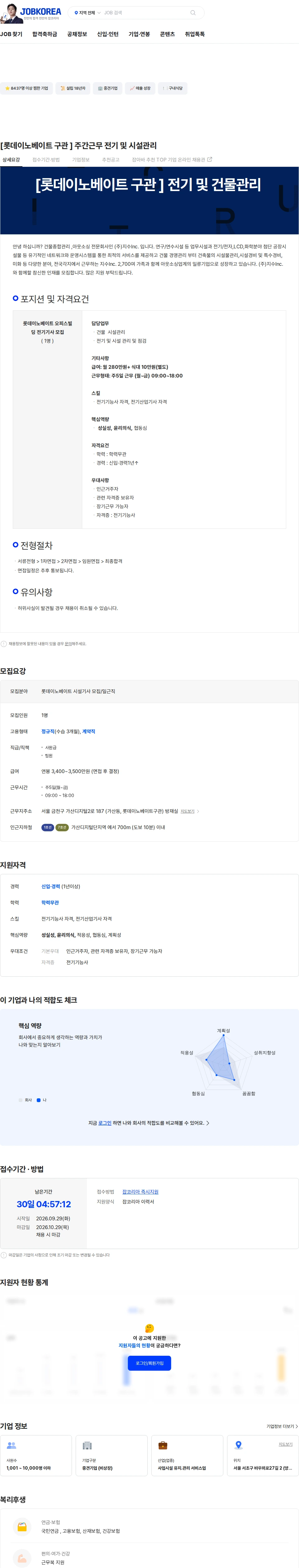 지수아이앤씨 [롯데이노베이트 구관 ] 주간근무 전기 및 시설관리 채용공고