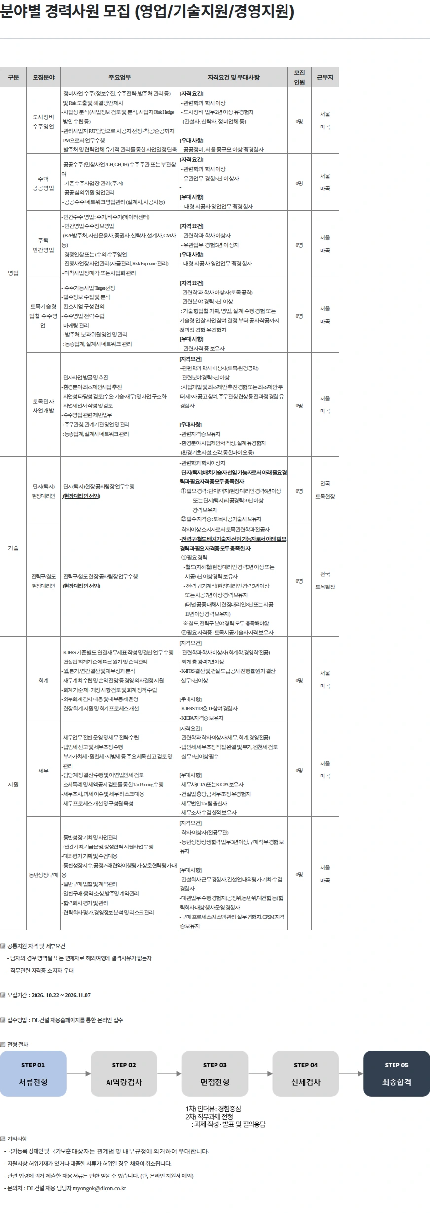 DL건설 분야별 경력사원 모집 (영업/기술지원/경영지원) 채용공고