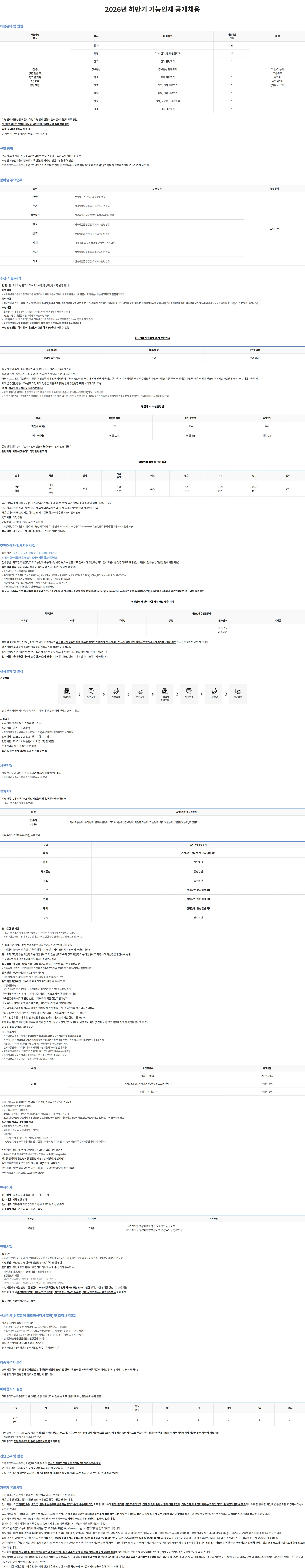 서울교통공사 2026년 하반기 기능인재 공개채용 #공채 채용공고