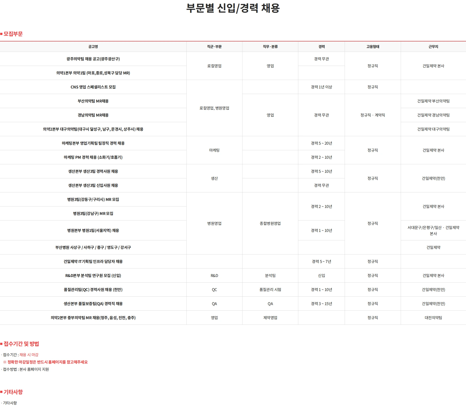 건일제약 부문별 신입/경력 채용 채용공고