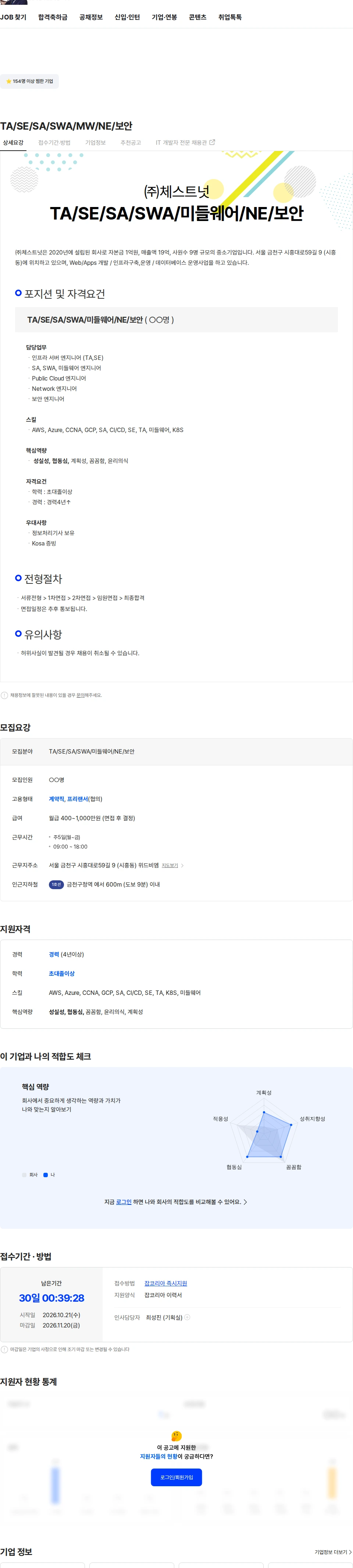 체스트넛 TA/SE/SA/SWA/MW/NE/보안 채용공고