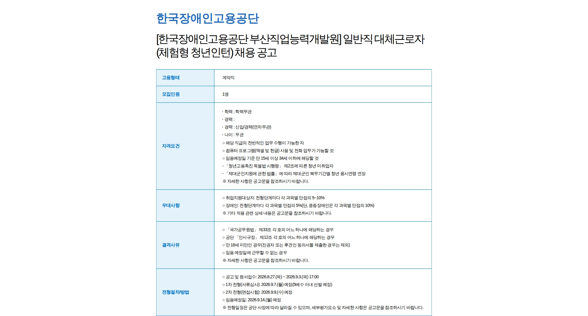 한국장애인고용공단 [한국장애인고용공단 부산직업능력개발원] 일반직 대체근로자(체험형 청년인턴) 채용 공고 채용공고