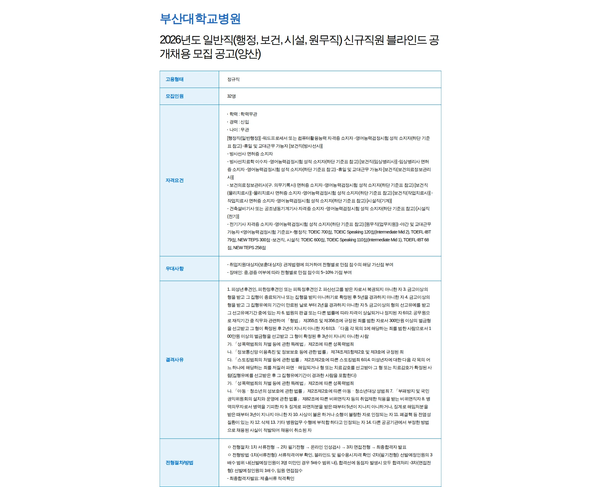부산대학교병원 2026년도 일반직(행정, 보건, 시설, 원무직) 신규직원 블라인드 공개채용 모집 공고(양산) 채용공고