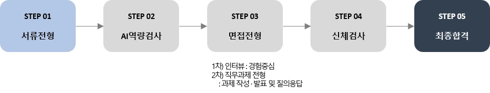 DL에프엔씨 분야별 경력사원 모집 채용공고