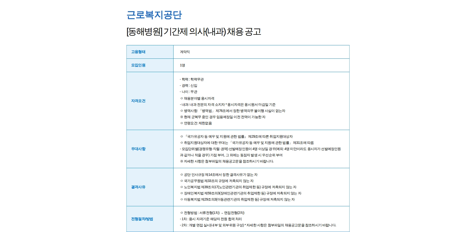 근로복지공단 [동해병원] 기간제 의사(내과) 채용 공고 채용공고