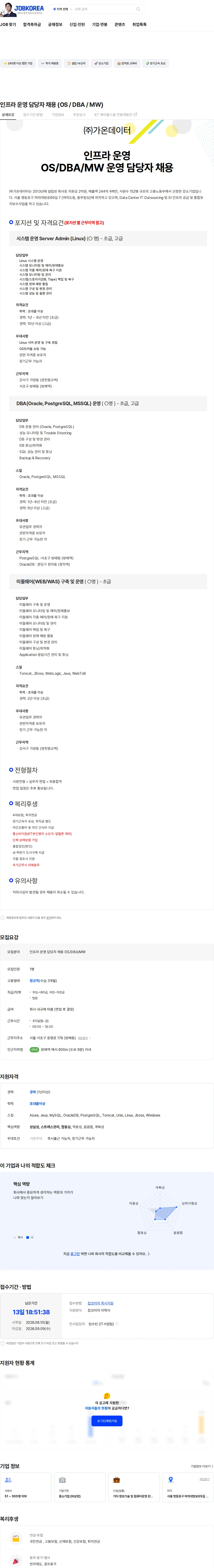 가온데이터 인프라 운영 담당자 채용 (OS / DBA / MW) 채용공고