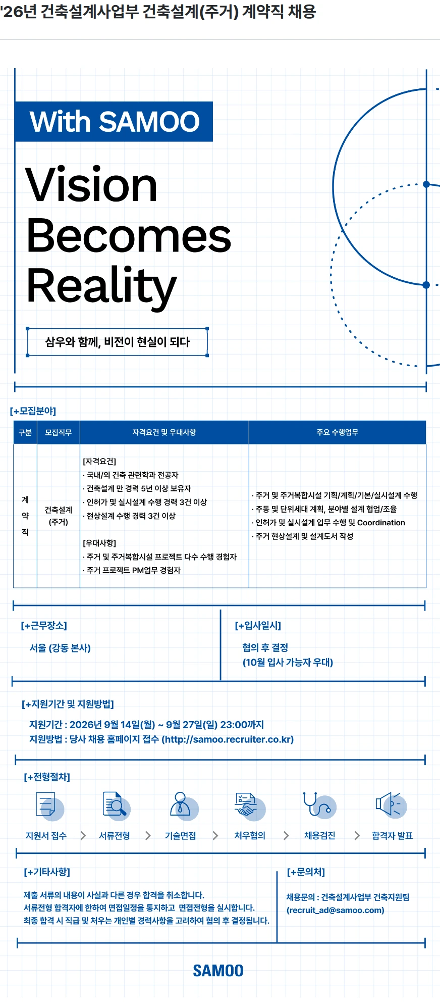 삼우종합건축사사무소 '26년 건축설계사업부 건축설계(주거) 계약직 채용 채용공고