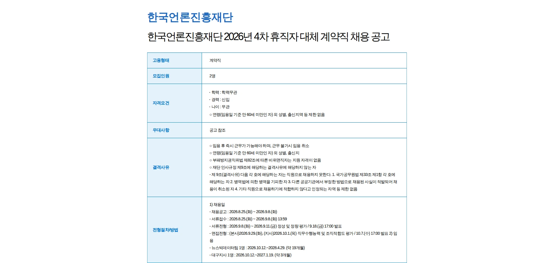 한국언론진흥재단 한국언론진흥재단 2026년 4차 휴직자 대체 계약직 채용 공고 채용공고