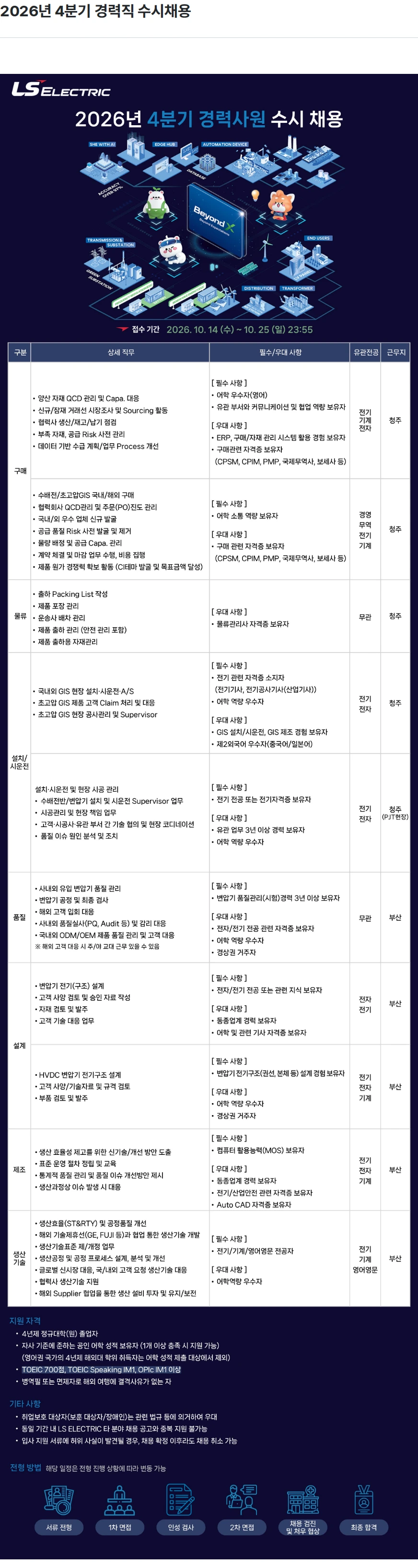 LS일렉트릭 2026년 4분기 경력직 수시채용 채용공고